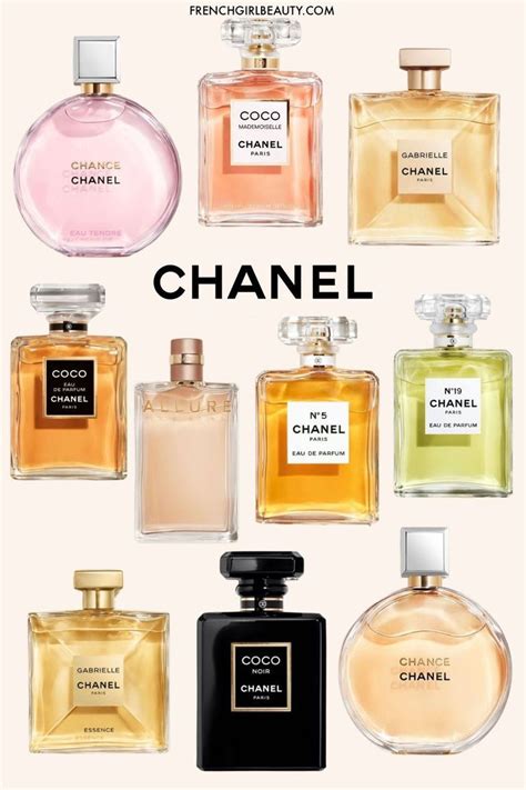 best Chanel fragrance for women